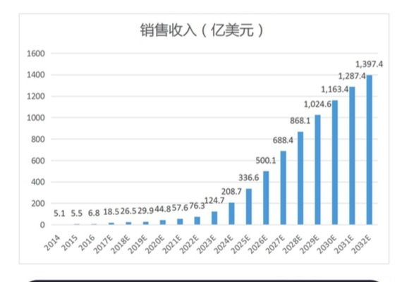 逐梦万亿太空市场：拆解中国版SpaceX们