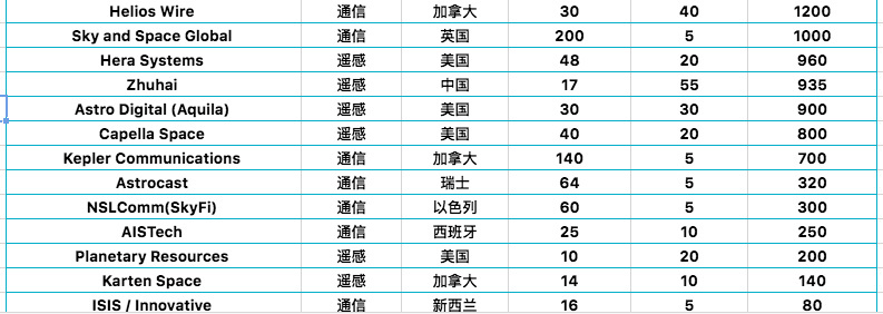 逐梦万亿太空市场：拆解中国版SpaceX们