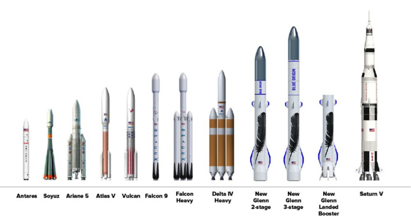 逐梦万亿太空市场：拆解中国版SpaceX们