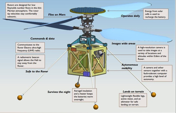 NASA火星直升机进入总装阶段