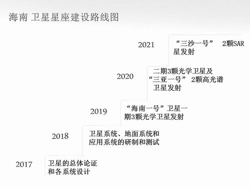 海南卫星星座计划2019年下半年发射